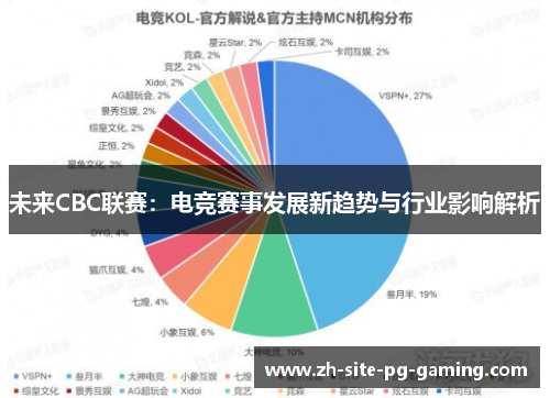 未来CBC联赛：电竞赛事发展新趋势与行业影响解析