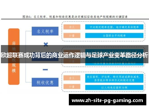 欧超联赛成功背后的商业运作逻辑与足球产业变革路径分析