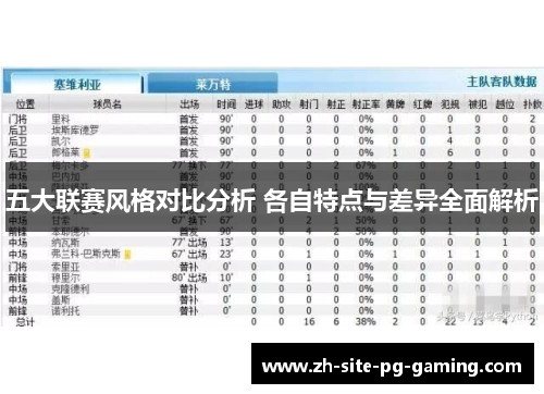 五大联赛风格对比分析 各自特点与差异全面解析