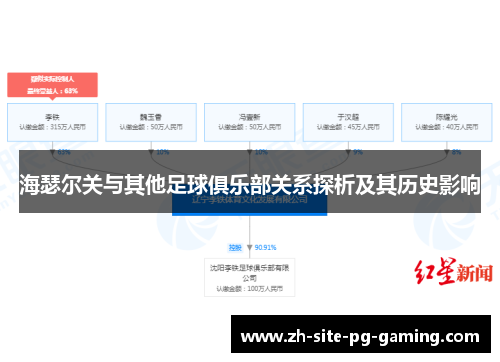 海瑟尔关与其他足球俱乐部关系探析及其历史影响 海瑟尔关与其他足球俱乐部关系探析及其历史影响
