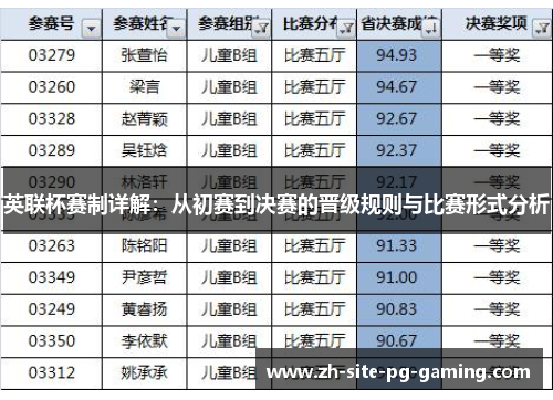 英联杯赛制详解:从初赛到决赛的晋级规则与比赛形式分析 英联杯赛制详解:从初赛到决赛的晋级规则与比赛形式分析
