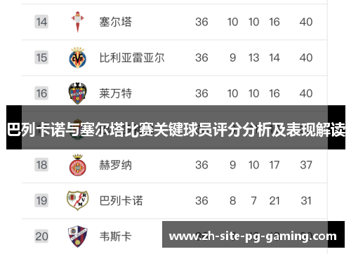 巴列卡诺与塞尔塔比赛关键球员评分分析及表现解读 巴列卡诺与塞尔塔比赛关键球员评分分析及表现解读