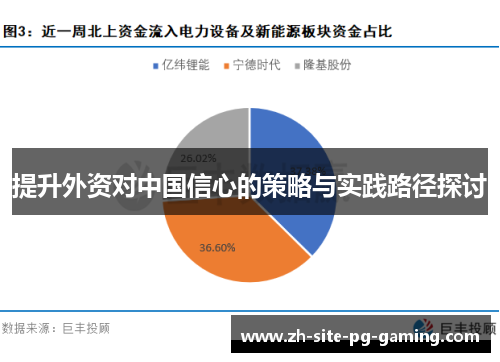 提升外资对中国信心的策略与实践路径探讨