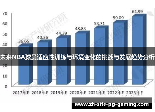 未来NBA球员适应性训练与环境变化的挑战与发展趋势分析