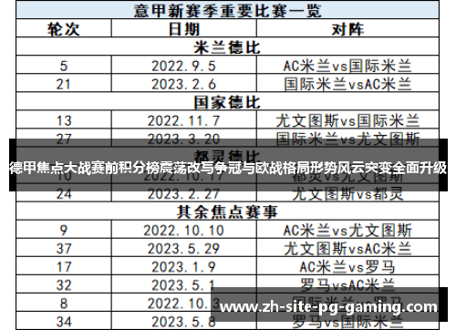 德甲焦点大战赛前积分榜震荡改写争冠与欧战格局形势风云突变全面升级