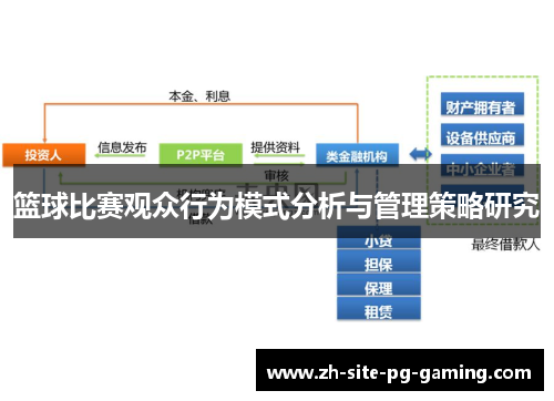 篮球比赛观众行为模式分析与管理策略研究
